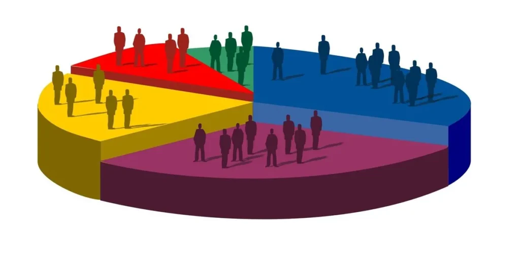 demografi vs kişilik 